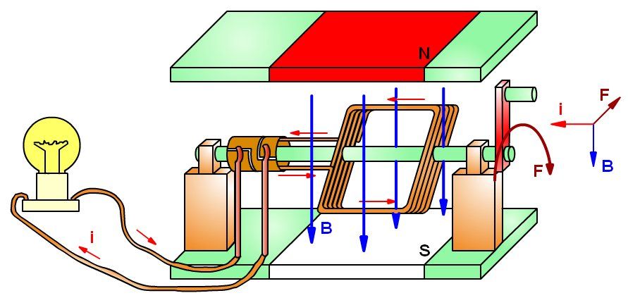 Generador de Energía Eléctrica